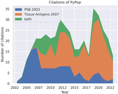 PyPop: a mature open-source software pipeline for population genomics